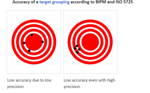 average_vs_precision.png