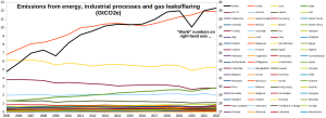 EI_Emissions_2005-2022.png