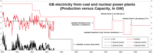 GB-Electricity_Coal-Nuclear_Jan2020-June2023.png