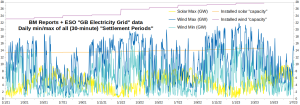GB-Electricity_Wind-Solar-min-max_010121-020723_1.png
