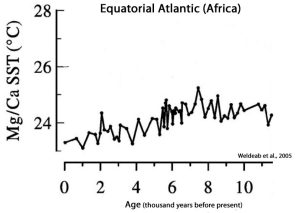 Holocene-Cooling-Atlantic-Equatorial-Africa-Weldeab-05_edited-1.jpg