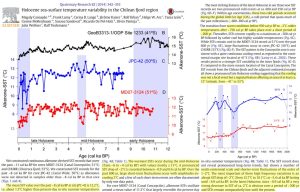 Holocene-Cooling-Chile-South-America-Caniupan-2014.jpg