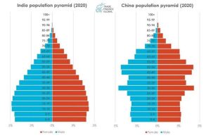 India_China_Pop_pyramid_2020.JPG