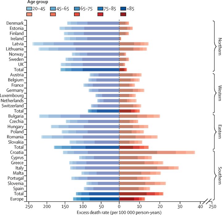 Lancet heat and cold deaths