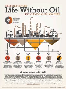 Life Without Oil.jpeg