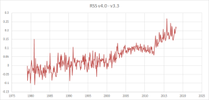 RSS V4.0 - V3.3.png