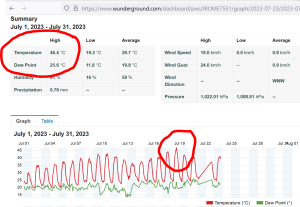 Rome 46C This Month.PNG