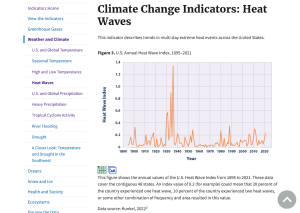 Screenshot 2023-07-17 at 20-18-49 Climate Change Indicators Heat Waves US EPA.png
