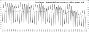 Sea-ice-extents_Jan1979-June2023.png