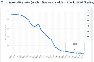 US_Childhood_mortality_rate-1800-2020.JPG