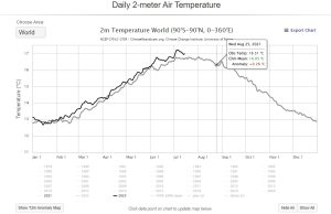 climate_reanalyzer_082521-2.jpg