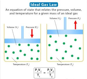 ideal gas law.JPG