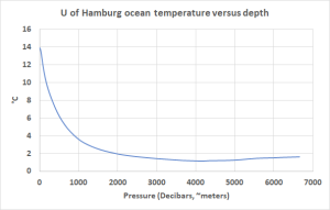 ocean temp v depth.png