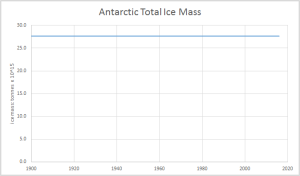 Antarctic Ice Mass.png