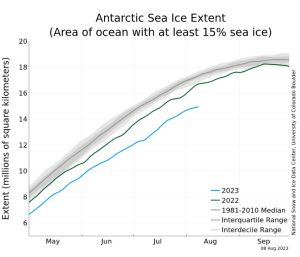 Antarctic sea ice extent.JPG
