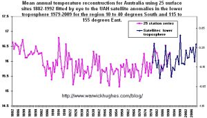 Australia historic temperatures.jpg