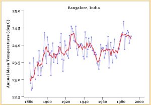 Bangalore.jpg