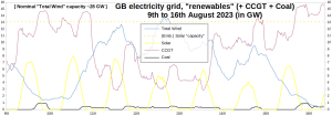 GB-Electricity_Wind-Solar-FF_09-160823.png