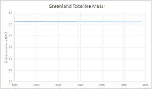 Greenland ice mass2.png
