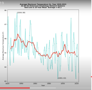 Heller, Part 19, manufactured warming.PNG