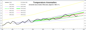 IPCC_Temp-ranges_AR1-6.png