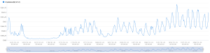 NRLTSI2YearlyAverages.png