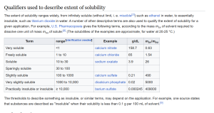 Solubility.PNG