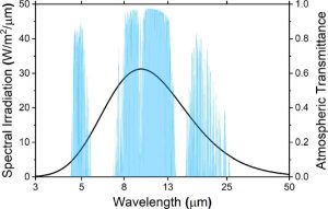 Spectrum of solid 300k.jpg