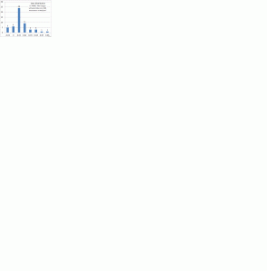 Tide Gauge Acceleration Distribution.gif