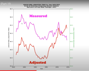 US adjusted vs measured.PNG