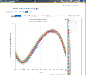 antarcticseaice.png