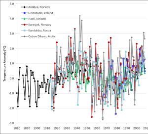 arctic_temp.png