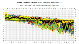 finland_sodankyla_autumns_daily_tavg - Copy.png