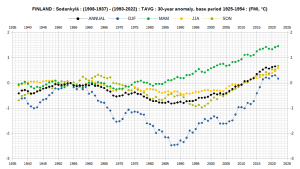 finland_sodankyla_climate - Copy.png