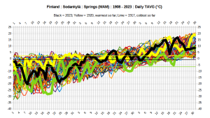 finland_sodankyla_springs_daily_tavg - Copy.png