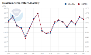 julytemp.png