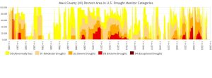maui drought 2000 to 2023.jpg