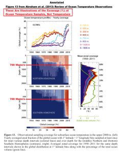 ocean temp coverage.png