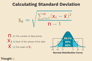 standard deviation.png