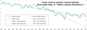 Arctic_Sea-ice-minima_1979-2023.png