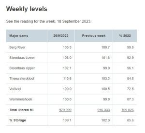 Cape Town dams 26 Sep 2023.jpg