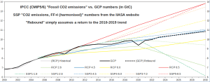 FF-CO2-emissions_2000-2030_thin.png