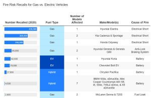 Fire Risk Cars.jpg