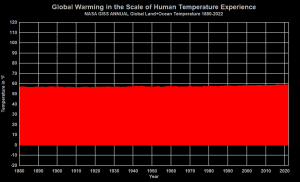 GISS-absolute-data-scale100F.png