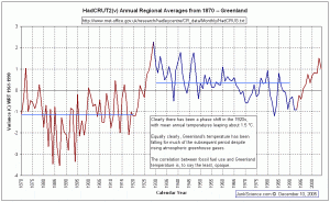 Greenland_trends.gif