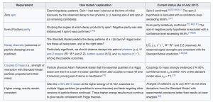 Higgs_Boson_Confirmation.jpg