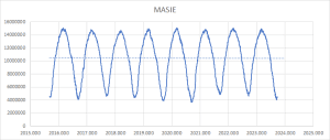 MASIE 2016.png