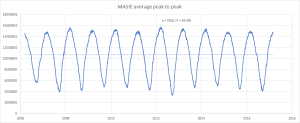 MASIE Growth.png
