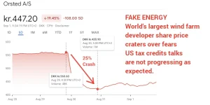 Orsted AS Turbine share price crash
