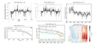 Sea Ice AR6 fig 9.13.png